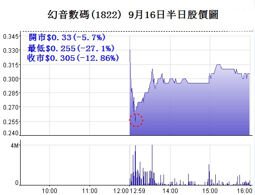 {#1822 half day price chart_Photo 1.jpg}